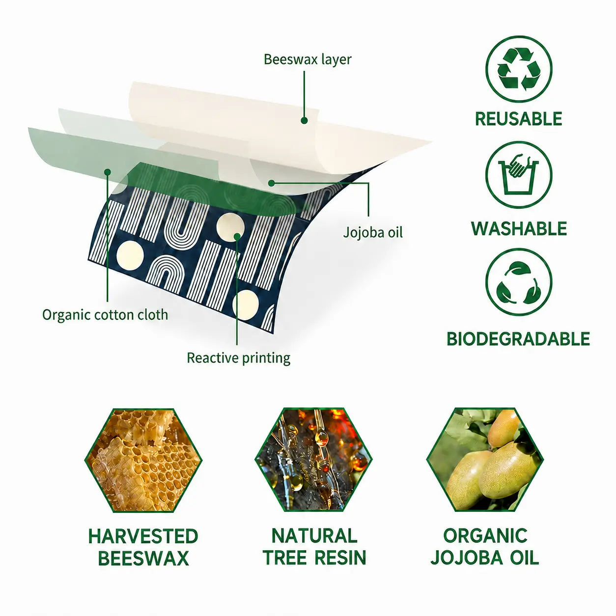 Beeswax Food Wraps — Reusable Set | Plastic-Free Kitchen Storage